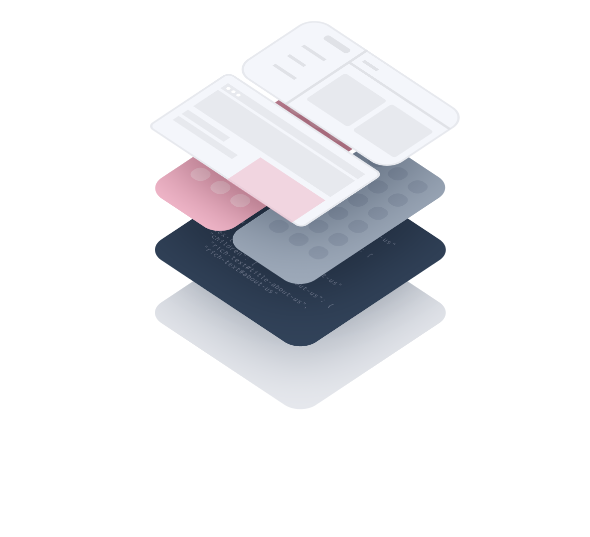 Perguntas frequentes